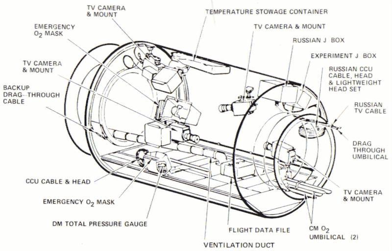 Schéma přechodového tunelu projektu ASTP (zdroj: archiv NASA)